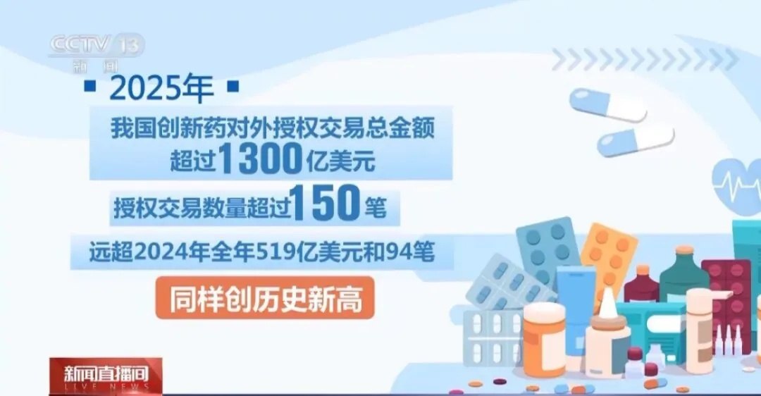 “卖青苗”、NewCo、Co-Co模式被全面“围剿”！中国创新药出海更难了